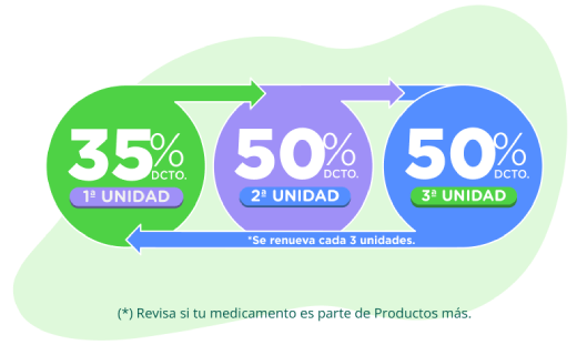 [Descargar imágenes de Cruzverde.com]